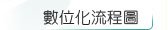 數位化流程圖